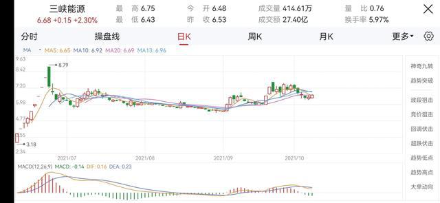 三峽能源股，能源轉(zhuǎn)型的引領(lǐng)者，三峽能源股，引領(lǐng)能源轉(zhuǎn)型的先鋒