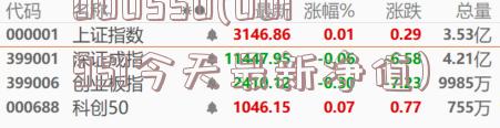 關于005669查詢今天最新凈值的全面解讀，關于005669最新凈值全面解讀，今日最新動態(tài)一覽