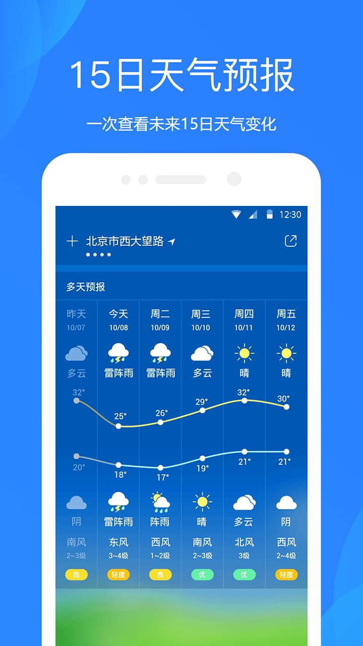 建始天氣預報，洞悉天氣變化，為您的生活提供精準指引，建始天氣預報，精準掌握天氣變化，為您的生活導航