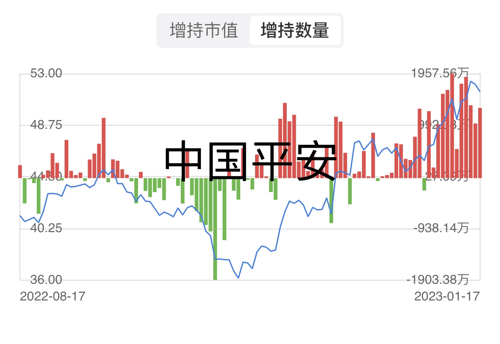 中國平安股票（601318）深度解析，中國平安股票（601318）全面深度解析