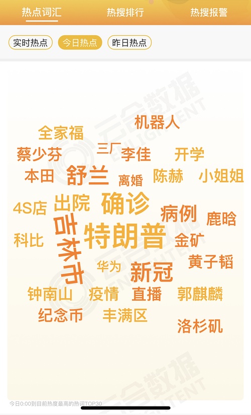 全球動態(tài)