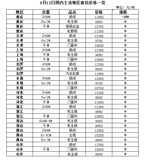 推薦 第286頁