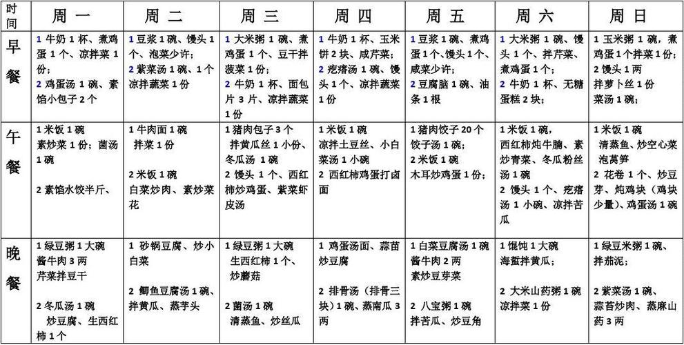 健康飲食