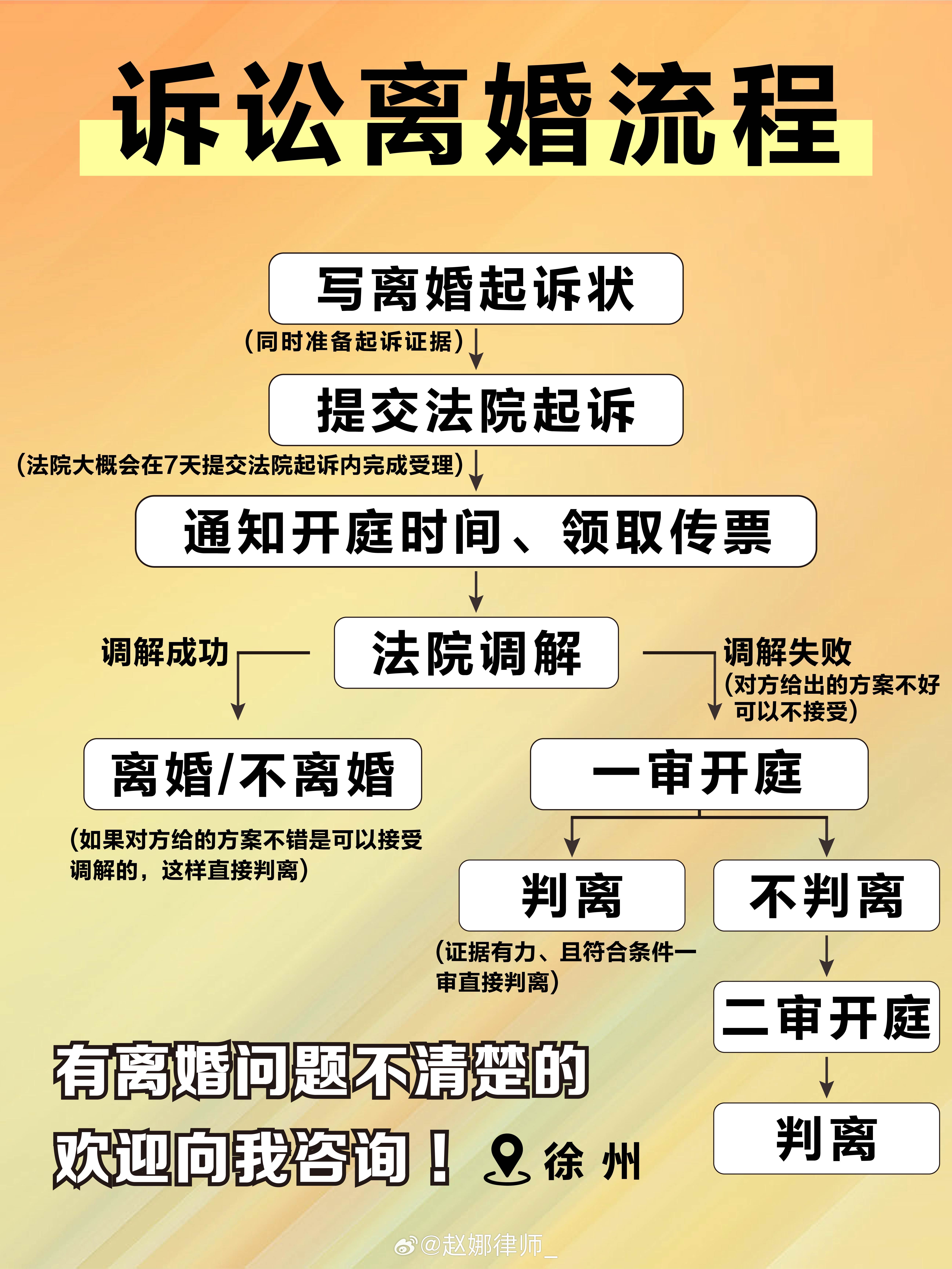 如何起訴離婚最快成功，全面指南，快速成功起訴離婚的全面指南