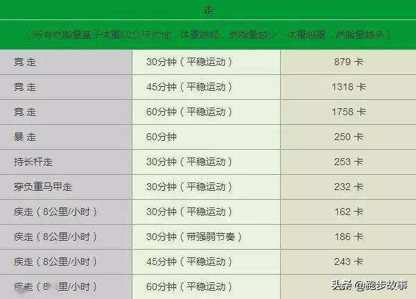 運動卡路里對照表，燃燒你的脂肪，塑造健康人生，運動卡路里對照表，燃燒脂肪，塑造健康人生之路