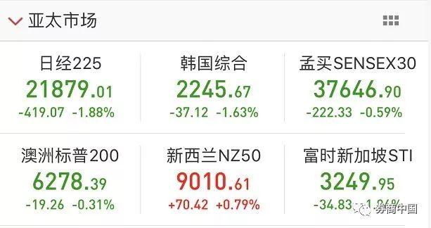法國股市