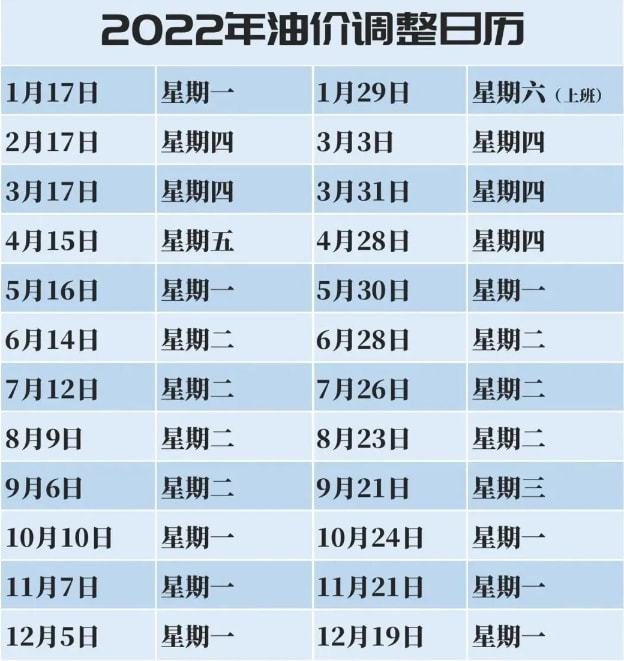 油價調(diào)整時間表，探究背后的因素與影響，油價調(diào)整時間表揭秘，背后的因素與深遠(yuǎn)影響
