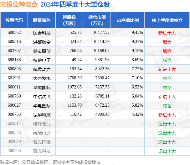 探究交銀藍(lán)籌基金凈值背后的故事，519694基金深度解析，交銀藍(lán)籌基金凈值深度解析，揭秘519694基金背后的故事