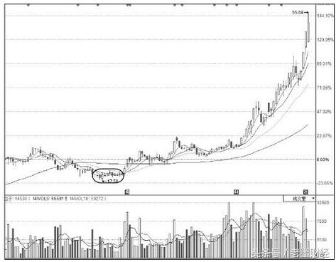 股票600055，探尋價(jià)值投資的潛力股，股票600055，價(jià)值投資潛力股探尋之路