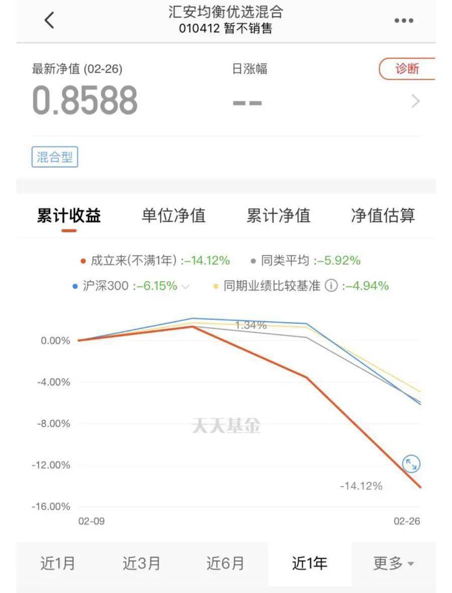 基金凈值查詢590002今日凈值解析，基金凈值解析，今日關(guān)注590002基金凈值查詢報(bào)告