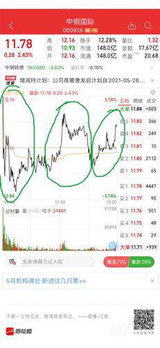 中鋼股份股票行情深度解析，中鋼股份股票行情全面解析