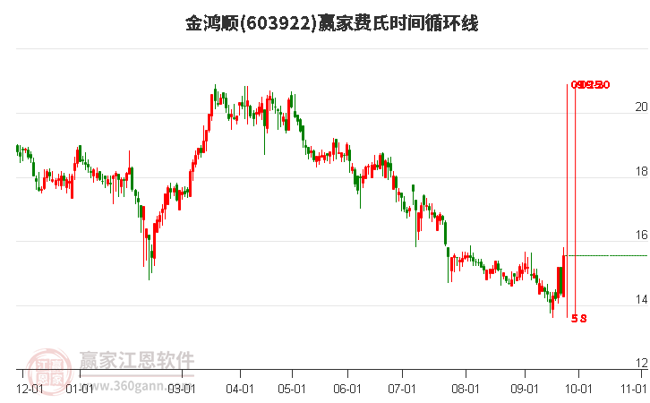 關于股票603922的深度解析，股票603922深度解析與投資策略探討