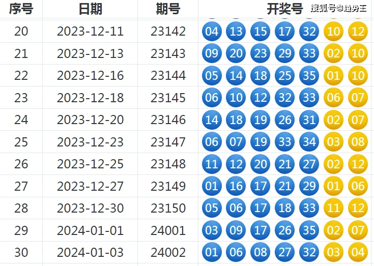 新澳門六尾12碼開獎結果，探索與解析，澳門六尾開獎結果揭曉，深度解析與探索