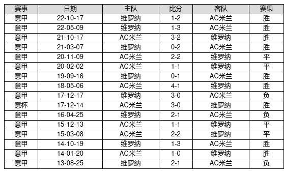 2024新澳歷史開獎記錄69期