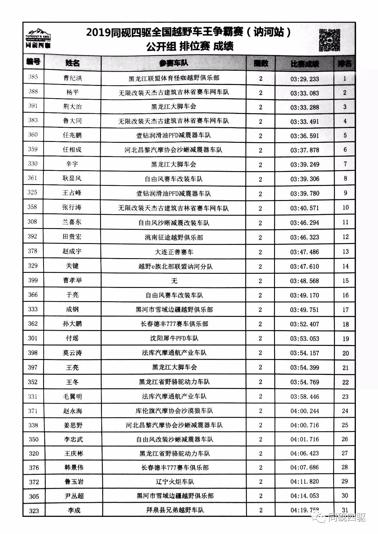 開獎記錄表解析