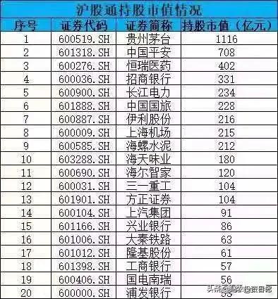 滬股通股票名單一覽表，深度解讀與全面概覽，滬股通股票名單一覽表，深度解讀與全面概覽報告發(fā)布