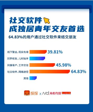 2020年度交友軟件排行榜，探索最受歡迎的社交應(yīng)用，2020年度交友軟件排行榜，探索最受歡迎的社交應(yīng)用TOP榜