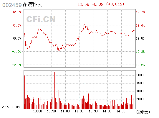 晶澳科技，引領(lǐng)光伏產(chǎn)業(yè)新篇章的科技創(chuàng)新力量（股票代碼，002459），晶澳科技，引領(lǐng)光伏產(chǎn)業(yè)創(chuàng)新發(fā)展的先鋒（股票代碼002459）