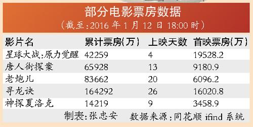 萬(wàn)達(dá)電影股票代碼，探索電影產(chǎn)業(yè)的資本之路，萬(wàn)達(dá)電影股票代碼，探索電影產(chǎn)業(yè)資本之路的旅程