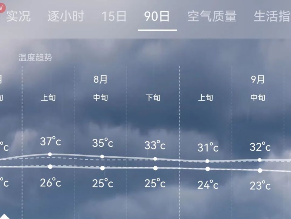 沁水天氣預報15天查詢——洞悉未來天氣變化，安排生活出行，沁水未來15天天氣預報，洞悉天氣變化，智能規(guī)劃出行安排