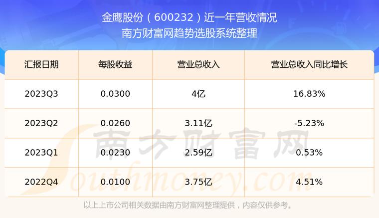 股票002621，深度解析與投資策略，股票002621深度解析與投資策略探討