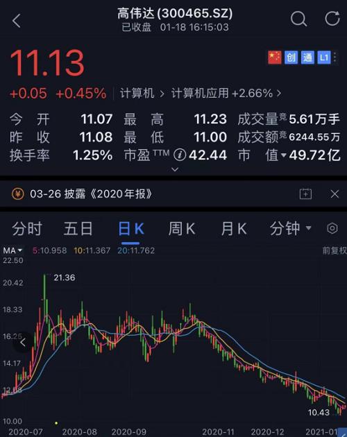 高偉達(dá)股票股吧，深度解析與前景展望，高偉達(dá)股票深度解析及前景展望——股吧熱議話題