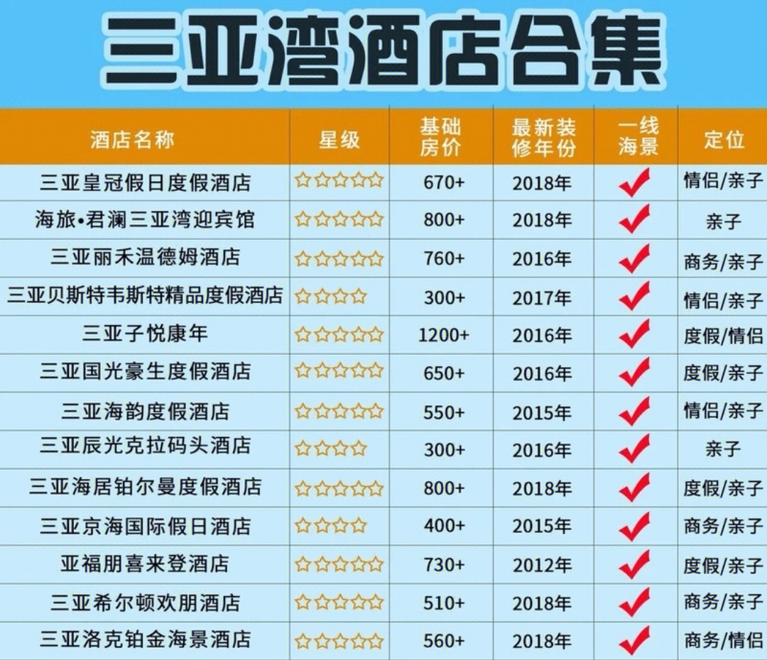 三亞最頂級酒店排名，三亞頂級酒店排名榜單揭秘