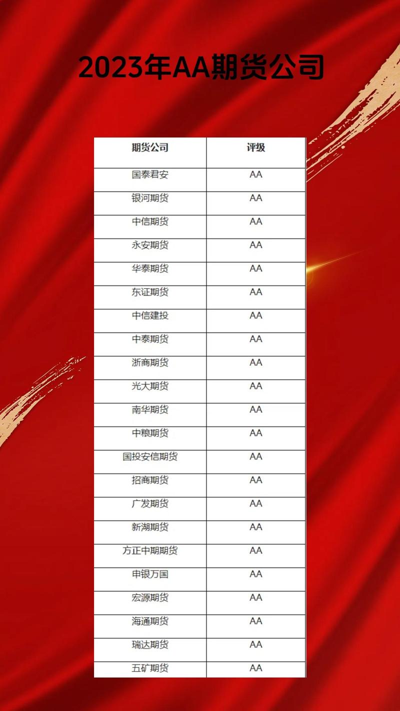 期貨排名前十的公司，深度解析中國期貨市場領(lǐng)軍者，中國期貨市場領(lǐng)軍者深度解析，期貨排名前十公司概覽