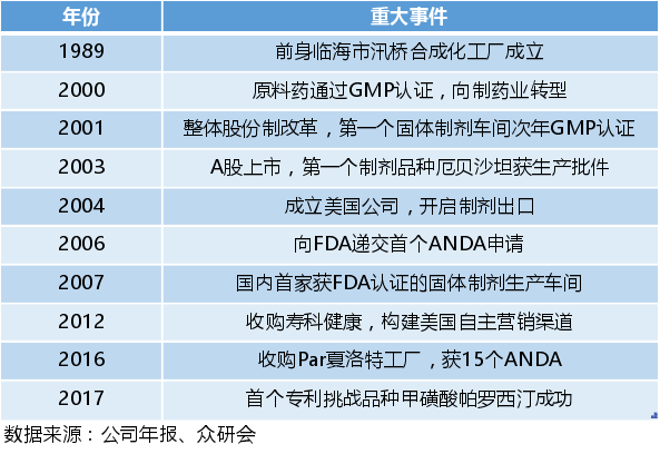 華海藥業(yè)股吧論壇，聚焦企業(yè)動態(tài)與行業(yè)熱議，華海藥業(yè)股吧論壇，企業(yè)動態(tài)與行業(yè)熱議的聚焦點
