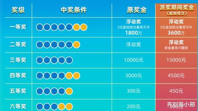澳門最快開獎(jiǎng)號(hào)碼查詢