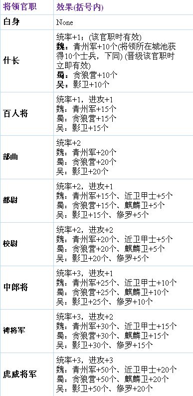 中國將軍的地位與官職，歷史與現(xiàn)代的視角，中國將軍的歷史與現(xiàn)代地位與官職解析
