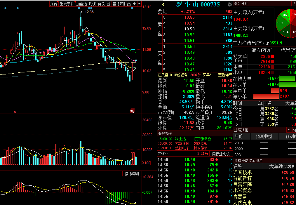 南大光電股吧東方財(cái)富網(wǎng)，探索前沿科技與投資的交匯點(diǎn)，南大光電股吧東方財(cái)富網(wǎng)，前沿科技與投資的交匯點(diǎn)探索