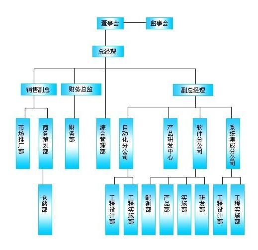 集團(tuán)軍機(jī)關(guān)組織架構(gòu)研究，集團(tuán)軍機(jī)關(guān)組織架構(gòu)深度探究
