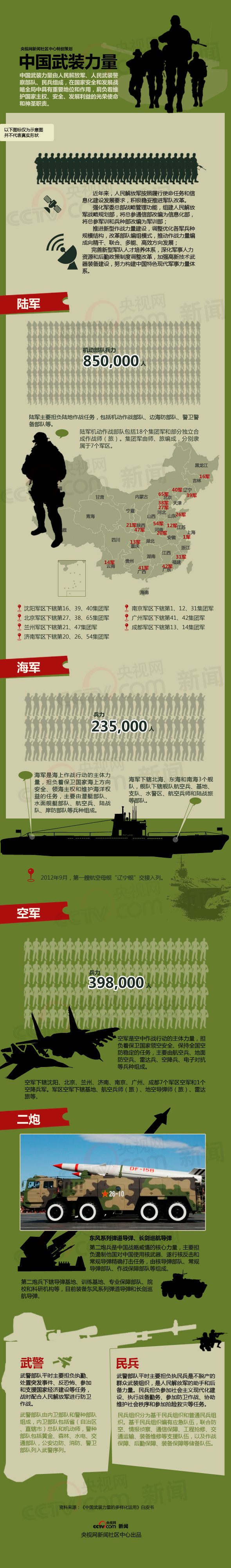 中國(guó)武器裝備的數(shù)量與種類，揭示一個(gè)軍事大國(guó)的力量，中國(guó)軍事力量揭秘，武器裝備數(shù)量與種類展現(xiàn)大國(guó)力量
