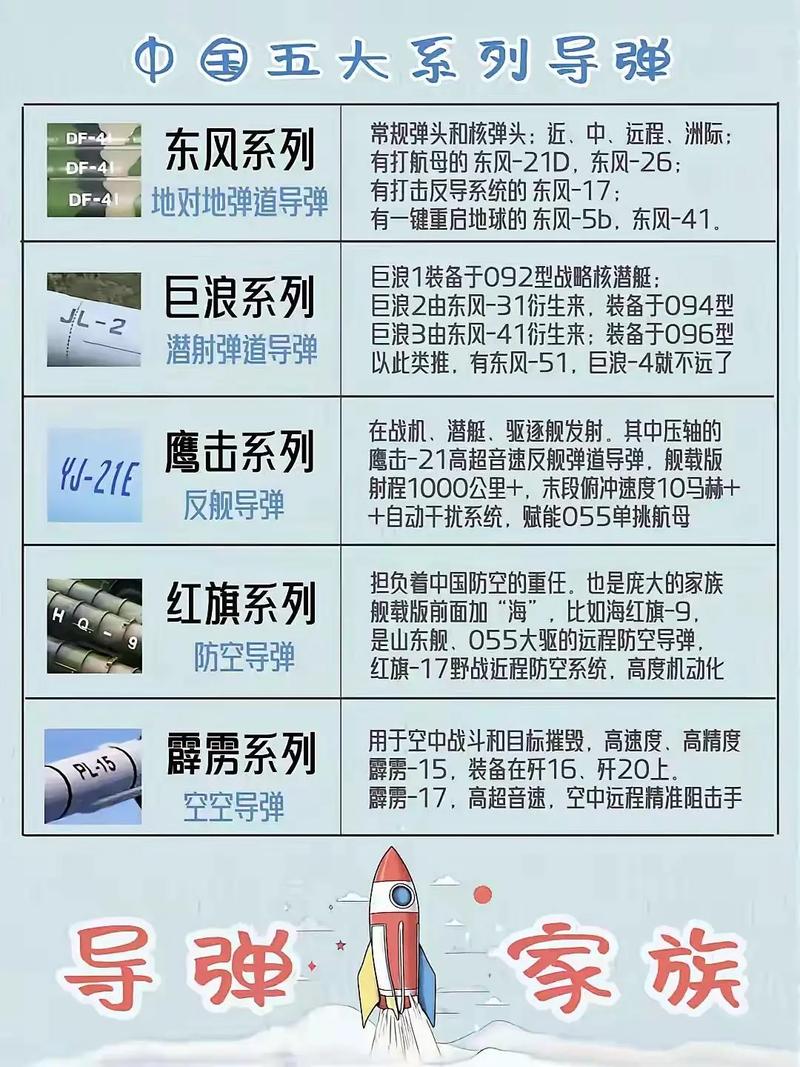 中國十大威力最大的東風導彈，中國十大威力最強的東風導彈標題建議，中國東風導彈系列之十大威力巔峰型號簡介