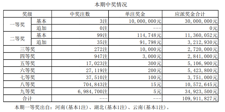 新奧彩的最新開獎結果及其影響，新奧彩最新開獎結果及其影響分析