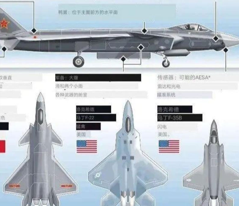 中國(guó)殲擊機(jī)殲-20與俄羅斯蘇-57對(duì)比，空中霸主之爭(zhēng)，中國(guó)殲-20與俄羅斯蘇-57，空中霸主之爭(zhēng)揭秘