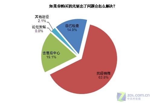直-15為何不能銷售，探究背后的原因，探究直-15不能銷售背后的原因