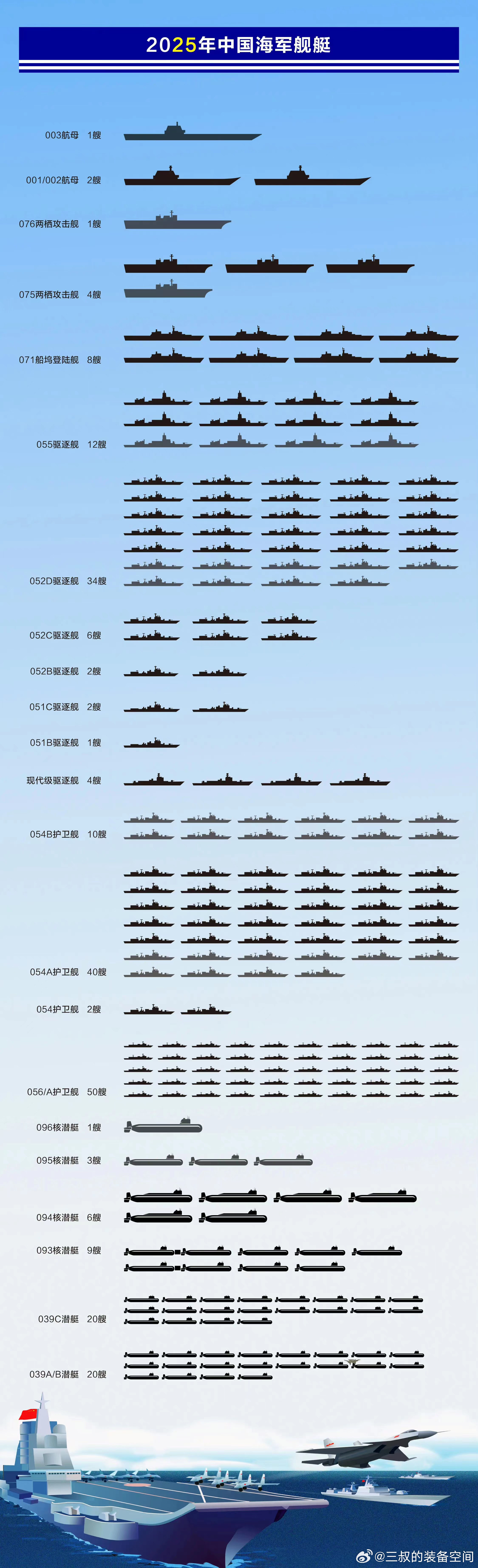 關(guān)于中國海軍中052C驅(qū)逐艦的數(shù)量統(tǒng)計(jì)，中國海軍中052C驅(qū)逐艦的數(shù)量統(tǒng)計(jì)揭秘