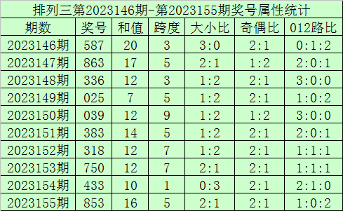 澳門六開獎結果查詢，探索最新開獎數(shù)據(jù)與趨勢分析（2023年），澳門六開獎結果查詢及最新趨勢分析（2023年最新開獎數(shù)據(jù)探索）
