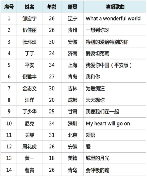 閱兵式曲目清單，音樂與榮耀的交織，閱兵式曲目清單，音樂與榮耀的盛典