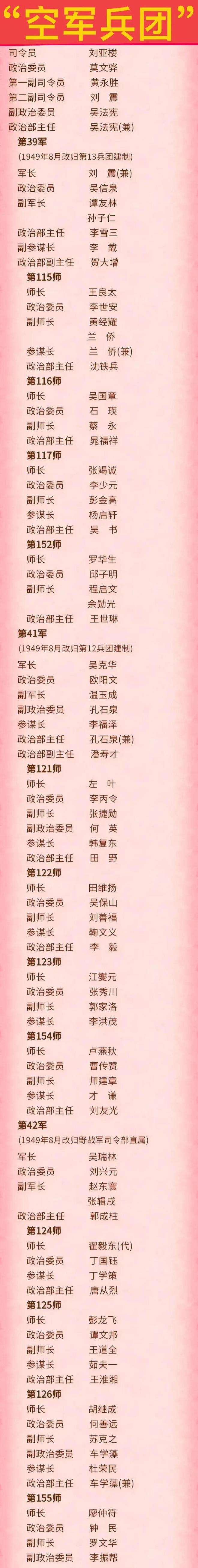 中國空軍旅編制一覽表，中國空軍旅編制概覽