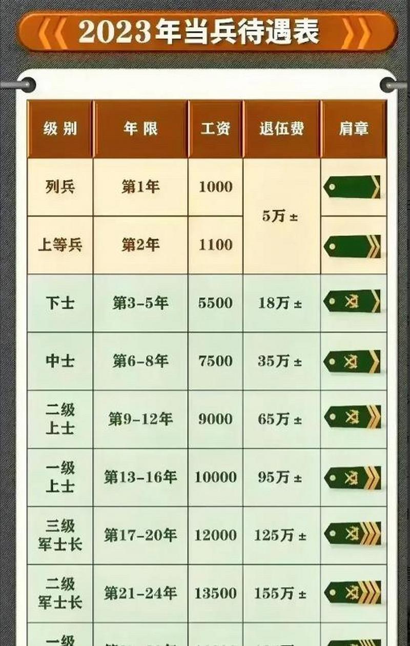 士兵的等級，歷史、制度與文化內(nèi)涵，士兵等級，歷史、制度與文化深度解讀