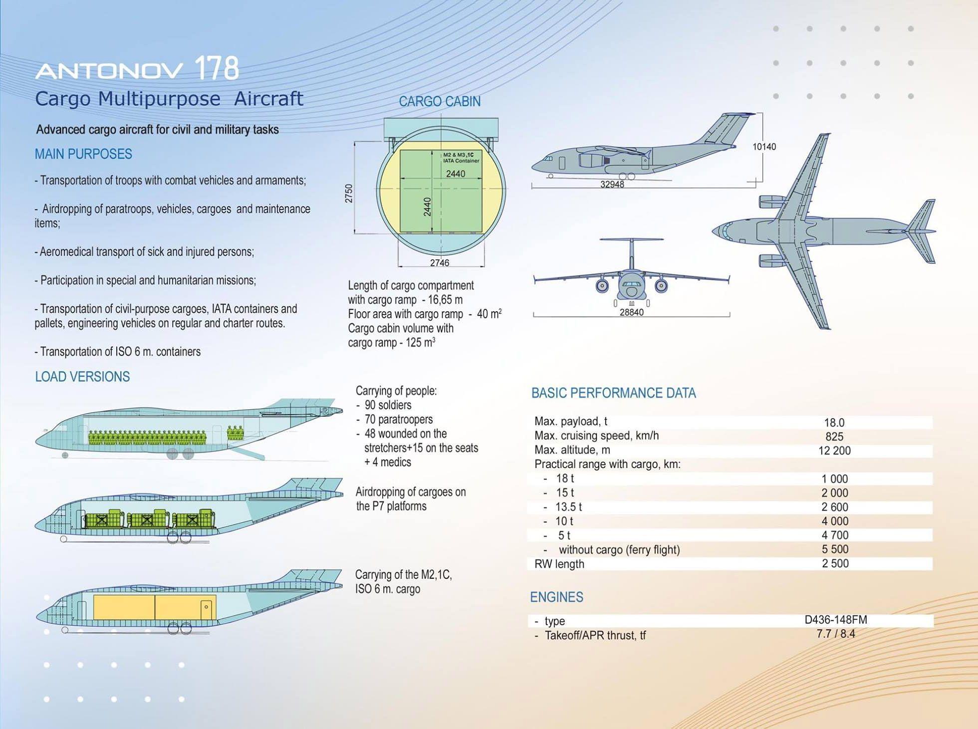 直-18運輸機造價分析，直-18運輸機造價深度解析