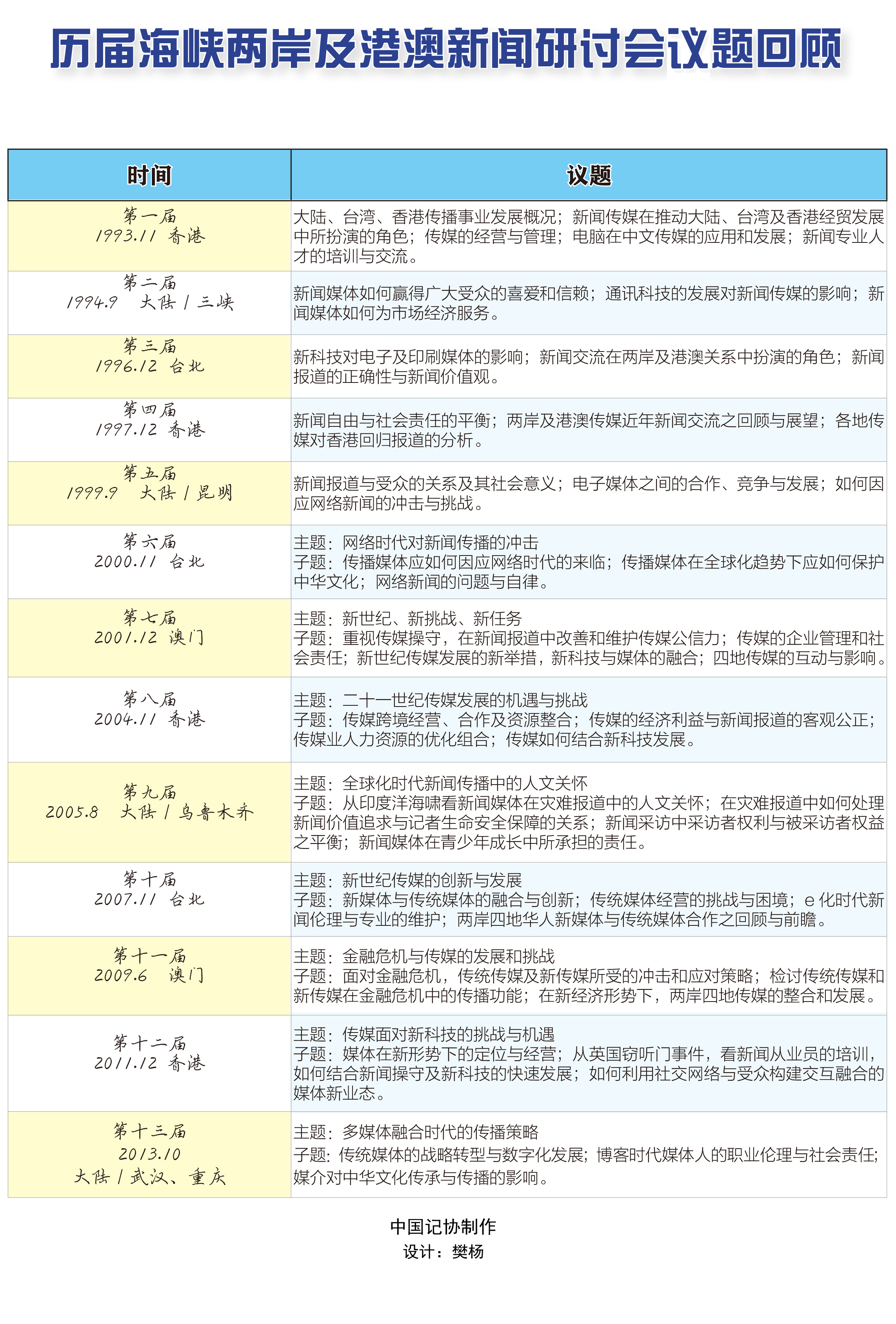 海峽兩岸新聞?wù)趺磳?，海峽兩岸新聞?wù)帉懼改? class=