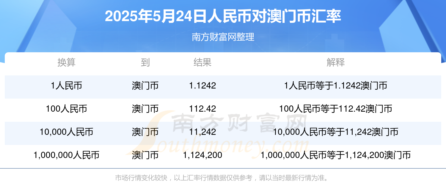 2025澳門開獎結(jié)果查詢