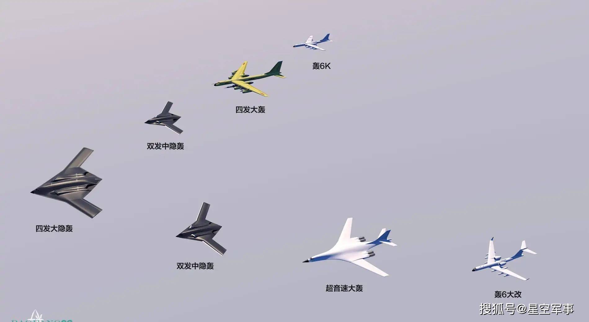 中國轟炸機(jī)的發(fā)展方向，中國轟炸機(jī)發(fā)展趨勢與展望