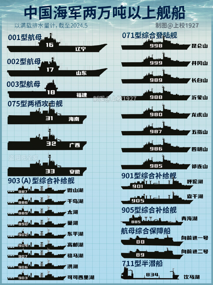 中國(guó)海軍艦艇匯總，力量與榮耀的象征，中國(guó)海軍艦艇概覽，力量與榮耀的集結(jié)