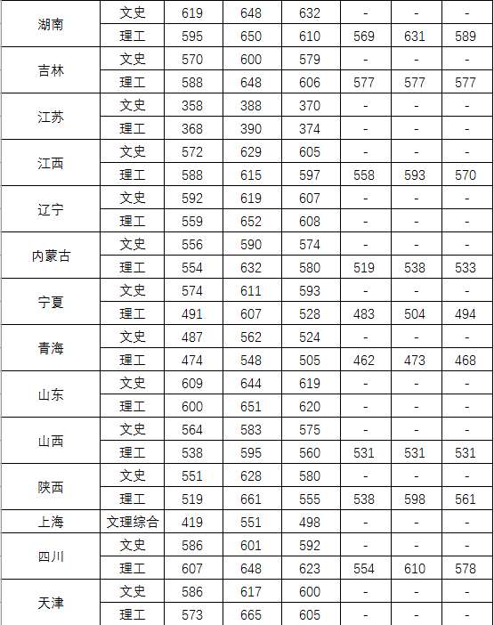 中國人民公安大學(xué)錄取分?jǐn)?shù)線2022年分析，中國人民公安大學(xué)2022年錄取分?jǐn)?shù)線解析