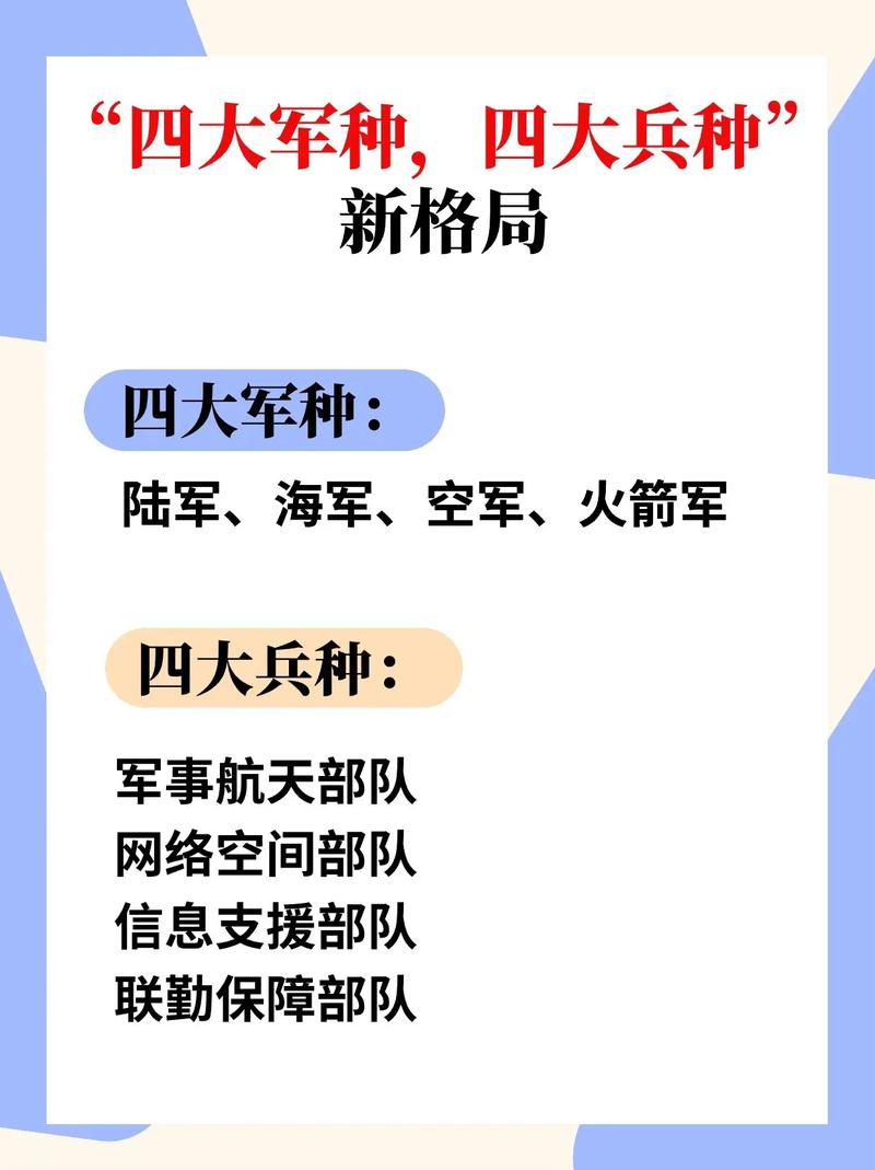 2024年部隊新軍種，重塑戰(zhàn)斗力，開啟新時代，2024年部隊新軍種重塑戰(zhàn)斗力，開啟新時代新征程